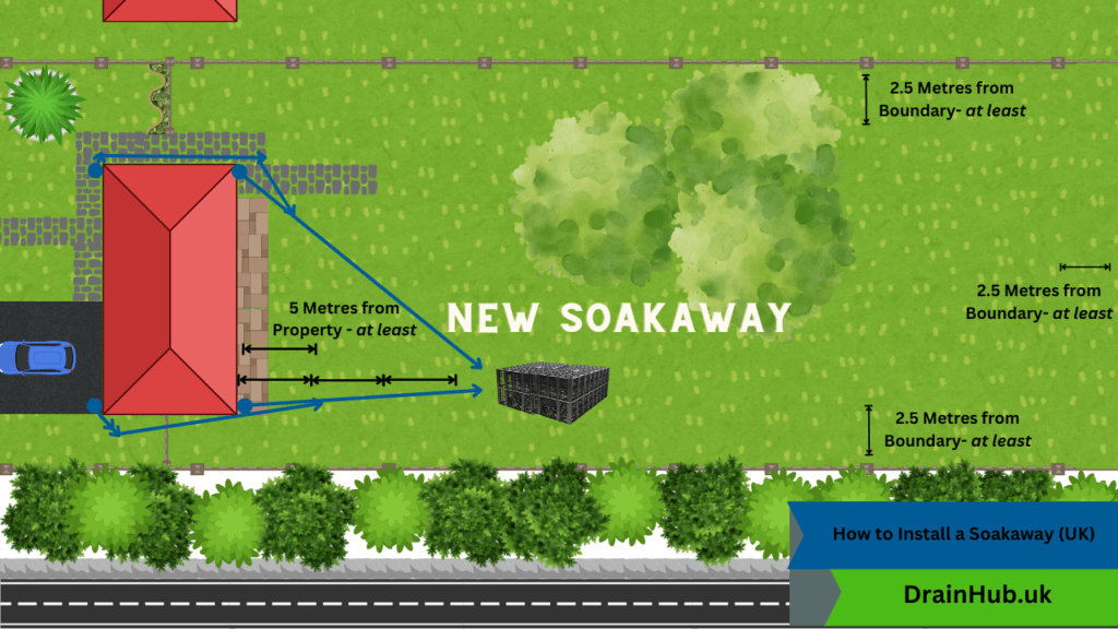 How To Install a Soakaway -UK Guidance – Drain Hub