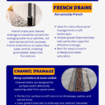 French Drains versus Channel Drainage